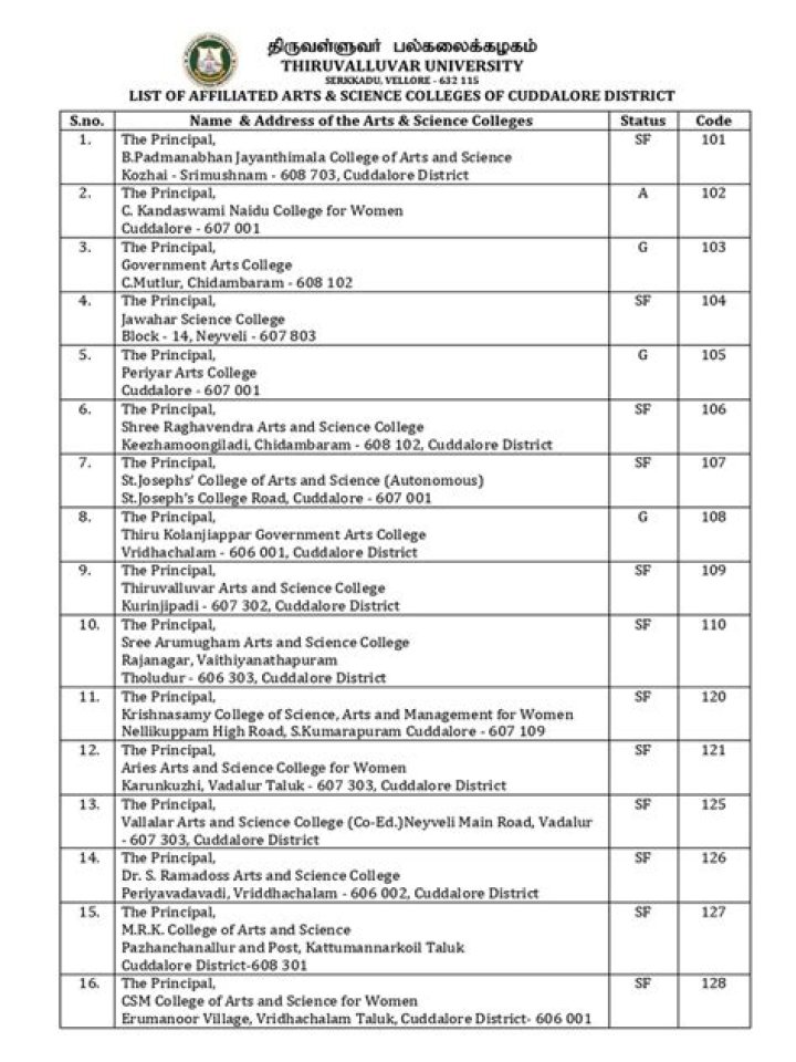 Aroli Pin Code | Postal Code (Zip Code) of Aroli, Kannur, Kerala, India