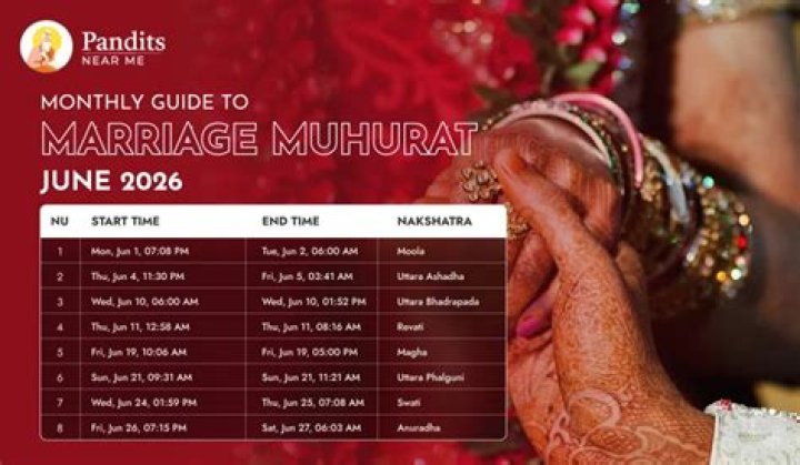 Date, Shubh Muhurat and Time, Know important beliefs related to the festival of kites – India TV