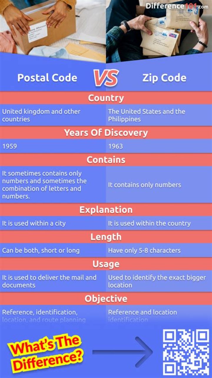 Sudan Pin Code | Postal Code (Zip Code) of Sudan, Koderma, Jharkhand, India