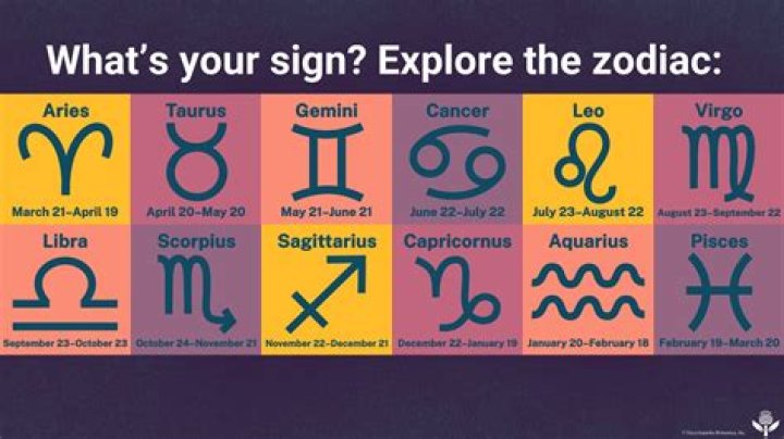 Unlucky week in love for Aries, Aquarius & other zodiac signs – India TV
