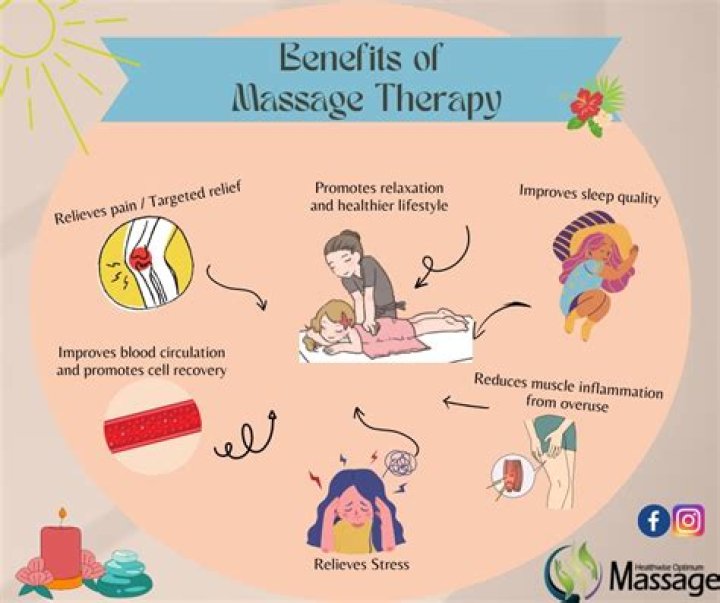 What Is A Yoni Massage And What Are The Benefits?